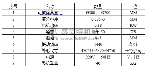 300標(biāo)準(zhǔn)檢驗(yàn)篩(圖2) image.png