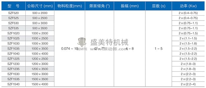 SZF直線振動篩技術(shù)參數(shù).jpg